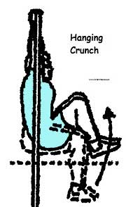 Hanging Crunch